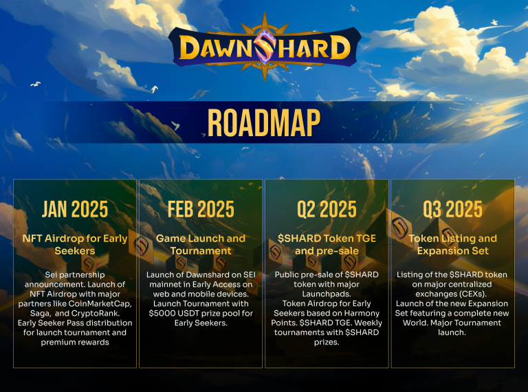 The Dawn of 2025: Announcing Our Roadmap